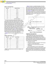 MCZ33972EWR2 Datasheet Page 20