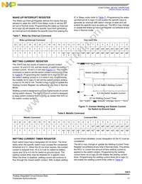 MCZ33975AEKR2 Datasheet Page 17
