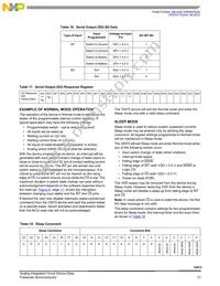 MCZ33975AEKR2 Datasheet Page 21