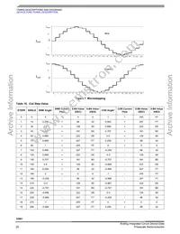 MCZ33991EGR2 Datasheet Page 20