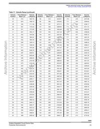 MCZ33991EGR2 Datasheet Page 23