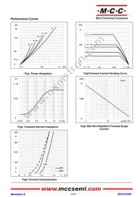 MD100A16D1-BP Datasheet Page 3