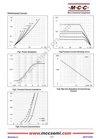 MD100C16D1-BP Datasheet Page 3