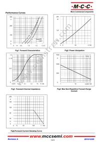 MD100S16M4-BP Datasheet Page 3