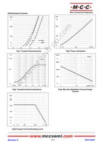 MD160S16M3-BP Datasheet Page 3