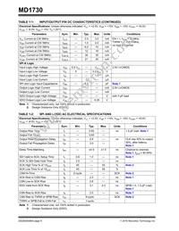 MD1730-I/M2 Datasheet Page 6