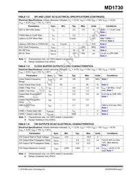 MD1730-I/M2 Datasheet Page 7
