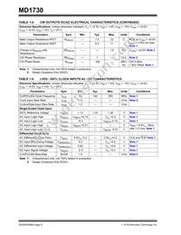 MD1730-I/M2 Datasheet Page 8