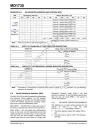 MD1730-I/M2 Datasheet Page 16