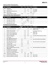 MD2131K7-G Datasheet Page 3