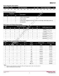 MD2131K7-G Datasheet Page 4