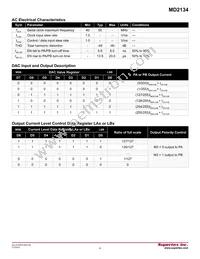 MD2134K7-G Datasheet Page 4