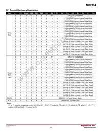 MD2134K7-G Datasheet Page 6