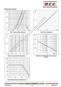 MD250S16M5-BP Datasheet Page 3