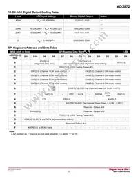 MD3872HF-G Datasheet Page 6