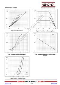 MD60C16D1-BP Datasheet Page 3