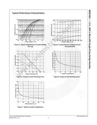 MDB10SV Datasheet Page 5