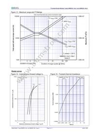 MDC500-18IO1 Datasheet Page 9