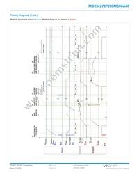 MDCM270P280M500A40 Datasheet Page 11