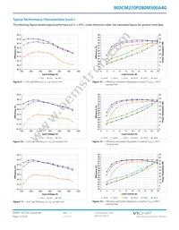 MDCM270P280M500A40 Datasheet Page 13