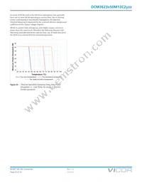 MDCM28AP120M320A50 Datasheet Page 22