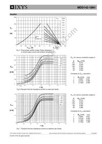 MDD142-18N1 Datasheet Page 6