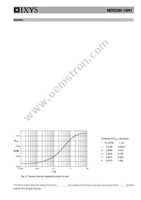 MDD200-18N1 Datasheet Page 6