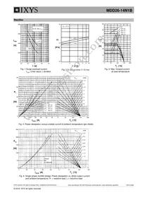 MDD26-14N1B Datasheet Page 5