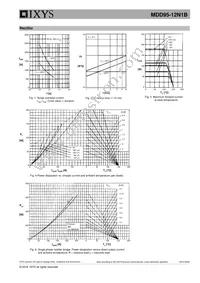 MDD95-12N1B Datasheet Page 5