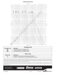 MDL-V-1/32-R Datasheet Page 2