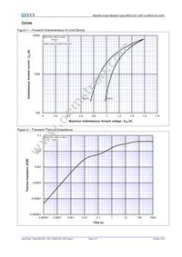 MDO1201-22N1 Datasheet Page 5