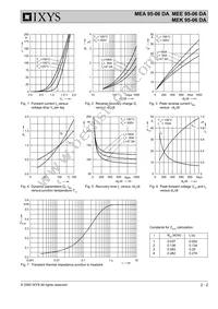 MEE95-06DA Datasheet Page 2