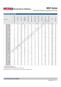 MEV1S0515DC Datasheet Page 2