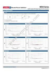 MEV3S1215SC Datasheet Page 5