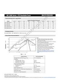 MF-LSMF300X-2 Datasheet Page 3
