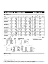 MF-NSMF016-2 Datasheet Page 3