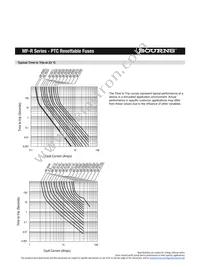 MF-R135-2-99 Datasheet Page 4