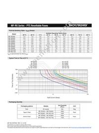 MF-RG1100-AP Datasheet Page 3