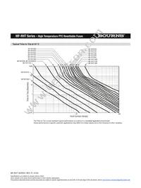 MF-RHT1300-AP Datasheet Page 4