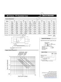MF-S420S Datasheet Page 2