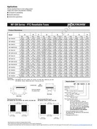 MF-SM075-2-99 Datasheet Page 2