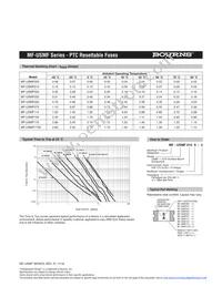 MF-USMF175-2 Datasheet Page 3