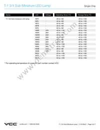 MF200-NFW28H Datasheet Page 5