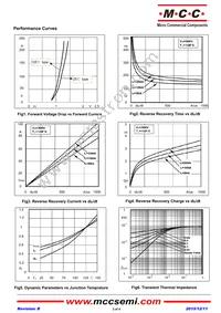 MF200DU06FJ-BP Datasheet Page 3