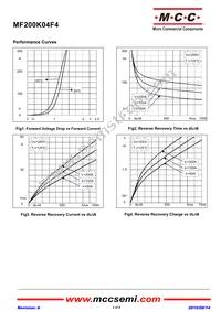 MF200K04F4-BP Datasheet Page 3