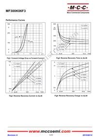 MF300K06F3-BP Datasheet Page 3