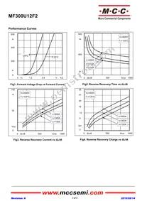 MF300U12F2-BP Datasheet Page 3