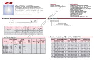 MF51E2251F3950C Datasheet Page 2