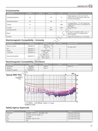 MFA350PS12 Datasheet Page 11