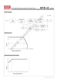 MFM-30-3.3 Datasheet Page 3